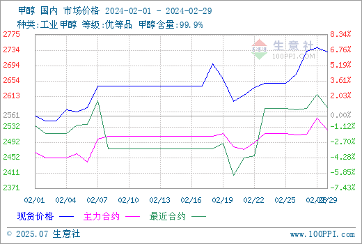 graph.100ppi.com (500×300)