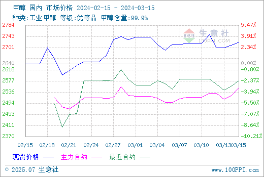 graph.100ppi.com (500×300)
