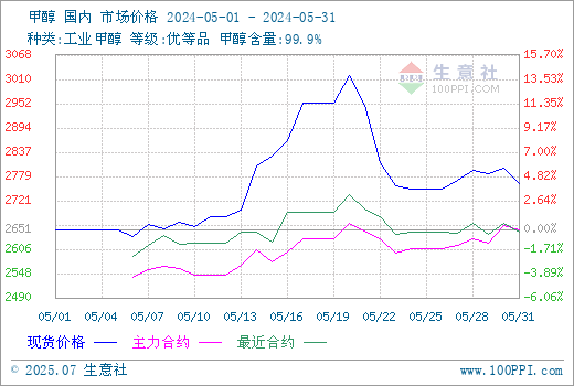 graph.100ppi.com (500×300)