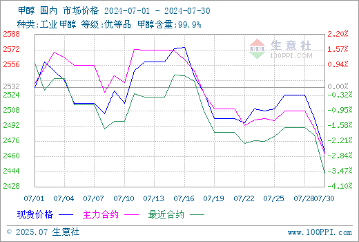 graph.100ppi.com (500×300)