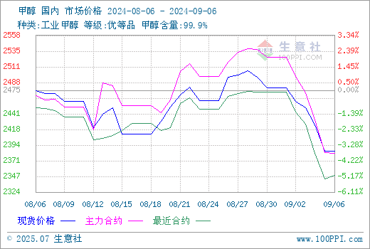 graph.100ppi.com (500×300)