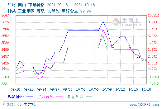 graph.100ppi.com (500×300)