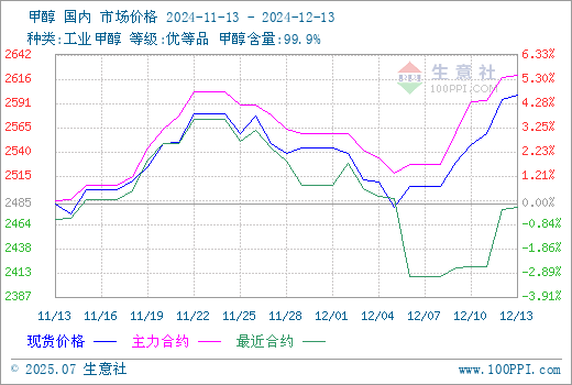 graph.100ppi.com (500×300)