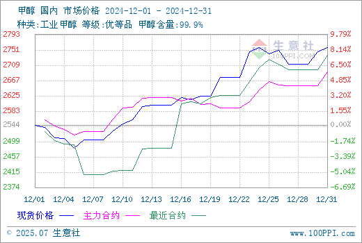 graph.100ppi.com (500×300)