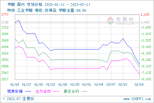 graph.100ppi.com (500×300)