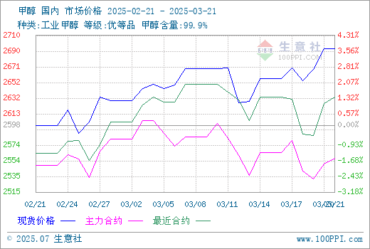 graph.100ppi.com (500×300)