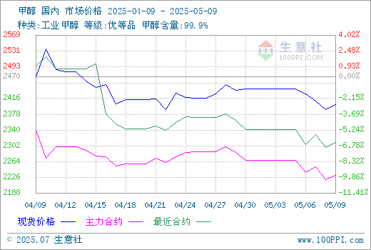 graph.100ppi.com (500×300)