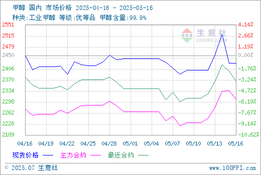 graph.100ppi.com (500×300)