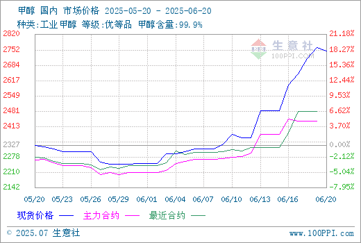 graph.100ppi.com (500×300)