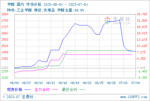 graph.100ppi.com (500×300)