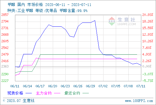 graph.100ppi.com (500×300)