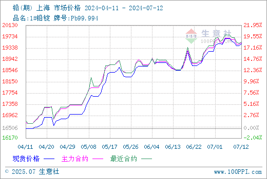 graph.100ppi.com ()