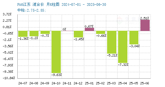 graph.100ppi.com (500×300)