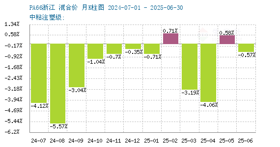 graph.100ppi.com (500×300)