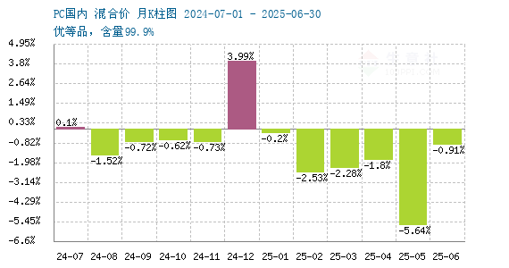 graph.100ppi.com (500×300)