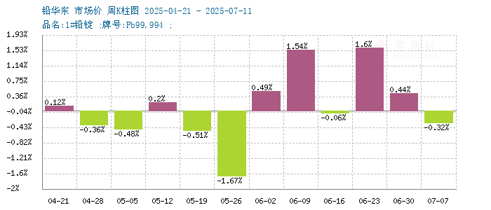 graph.100ppi.com ()
