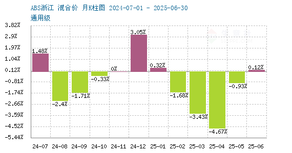 graph.100ppi.com (500×300)