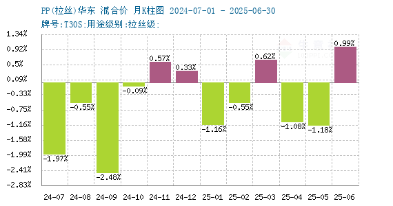 graph.100ppi.com (500×300)