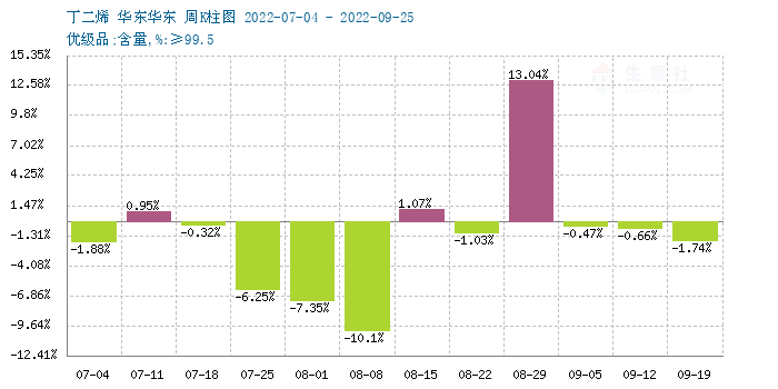 graph.100ppi.com (500×300)
