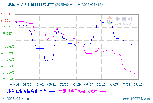 graph.100ppi.com ()