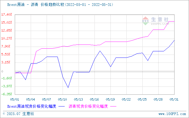 graph.100ppi.com (500×300)
