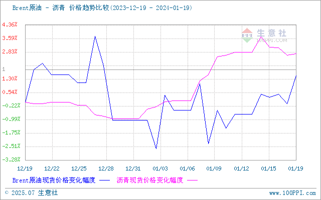 graph.100ppi.com (500×300)