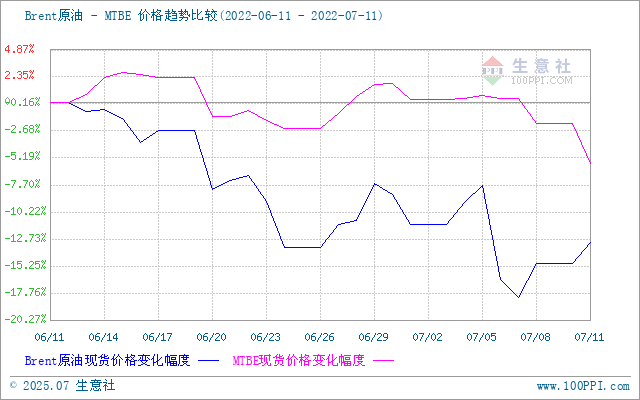 graph.100ppi.com (500×300)
