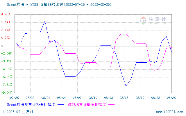 graph.100ppi.com (500×300)