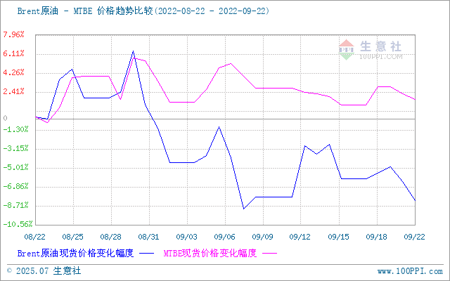 graph.100ppi.com (500×300)