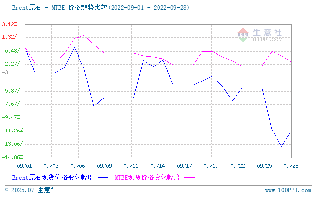 graph.100ppi.com (500×300)