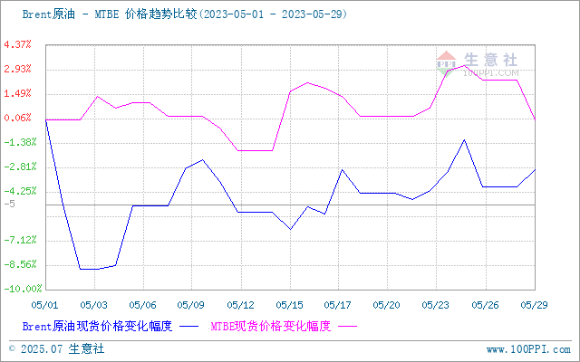 graph.100ppi.com (500×300)