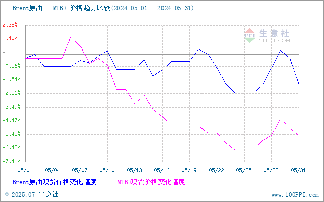 graph.100ppi.com (500×300)
