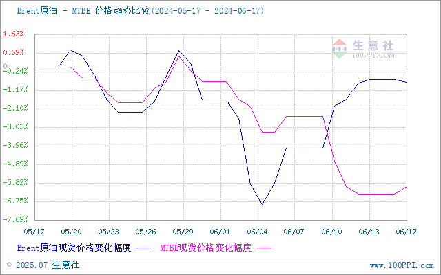 graph.100ppi.com (500×300)