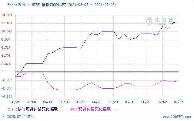 graph.100ppi.com (500×300)