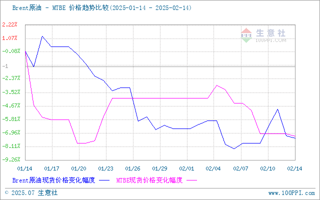 graph.100ppi.com (500×300)