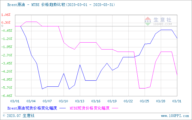 graph.100ppi.com (500×300)