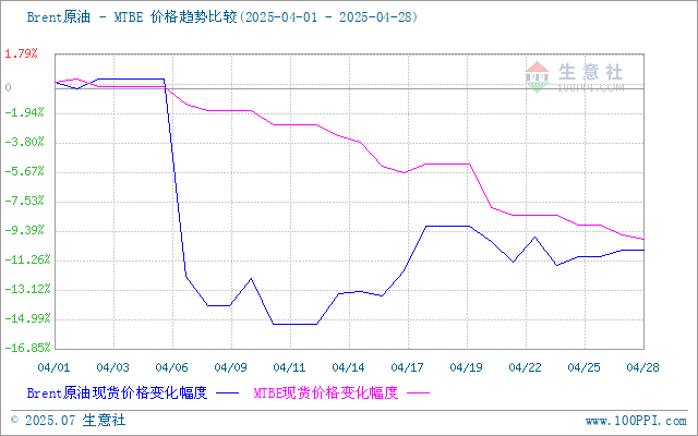 graph.100ppi.com (500×300)