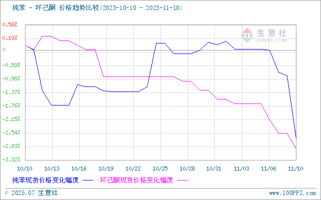 graph.100ppi.com (500×300)