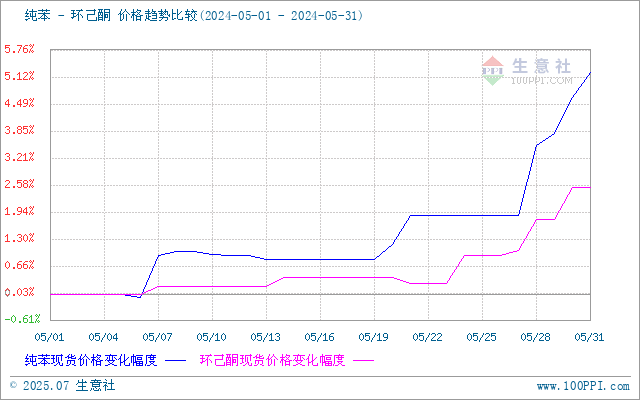 graph.100ppi.com (500×300)