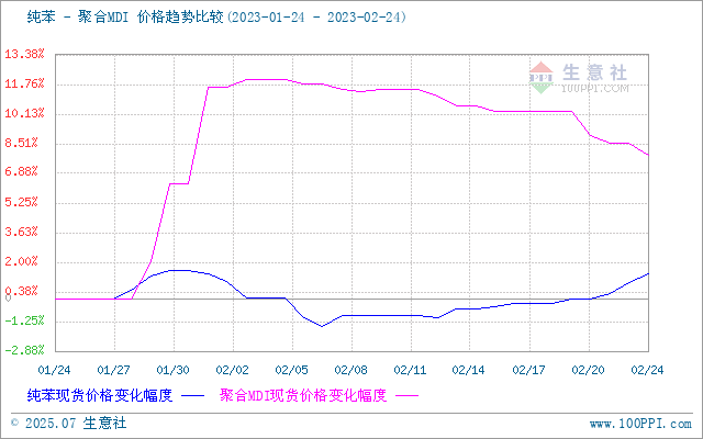 graph.100ppi.com (500×300)