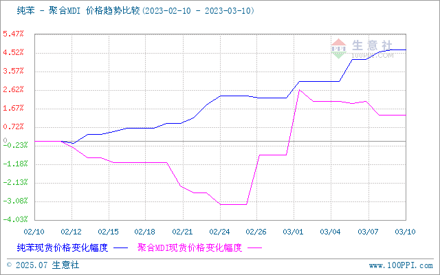 graph.100ppi.com (500×300)