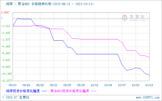 graph.100ppi.com (500×300)