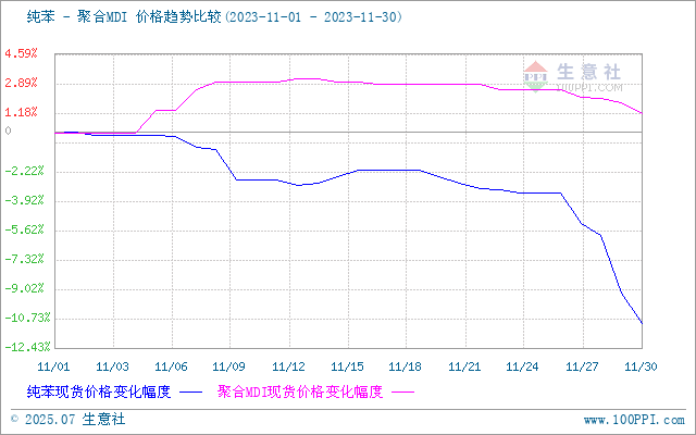 graph.100ppi.com (500×300)