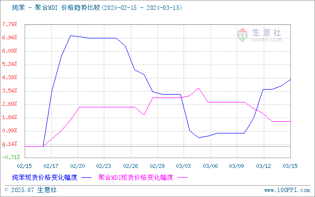 graph.100ppi.com (500×300)