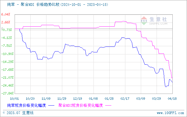 graph.100ppi.com (500×300)