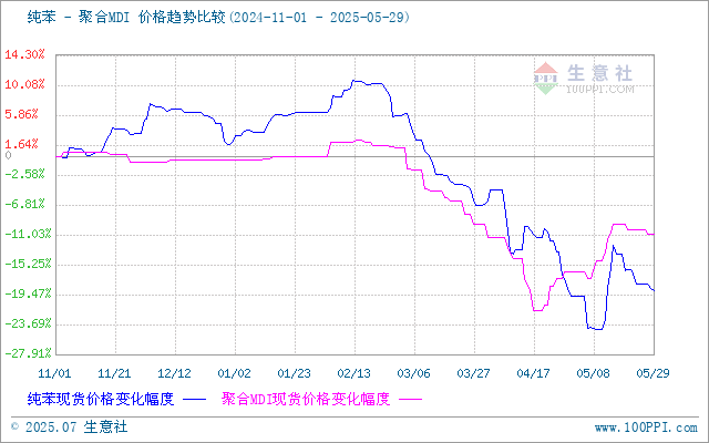 graph.100ppi.com (500×300)