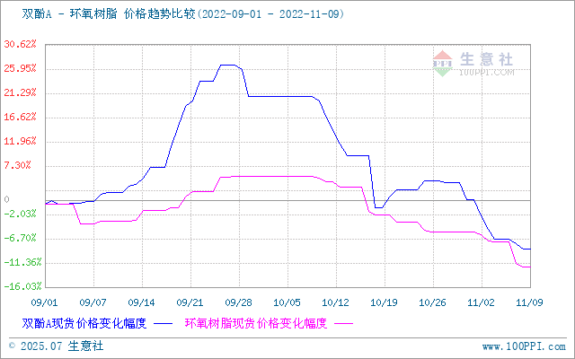 GRAPH.100PPI.COM ()