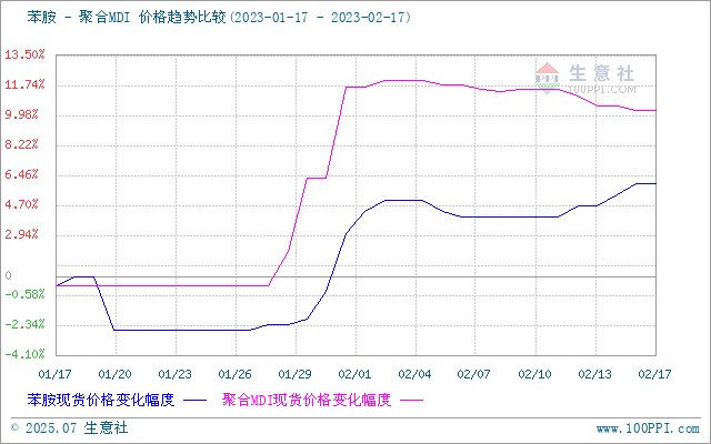graph.100ppi.com (500×300)