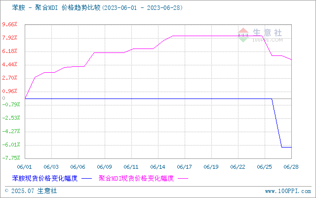graph.100ppi.com (500×300)