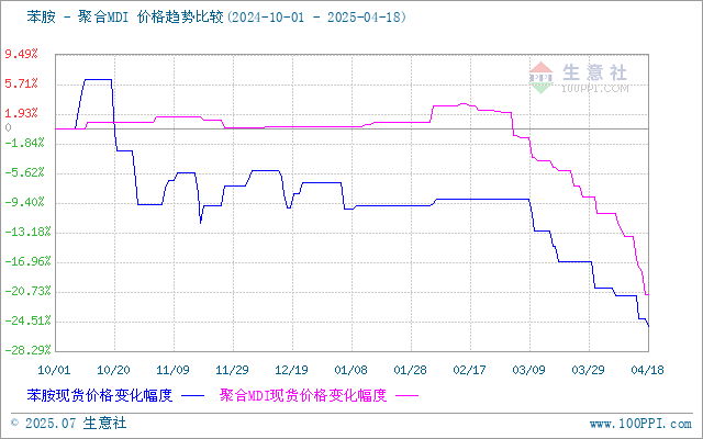 graph.100ppi.com (500×300)